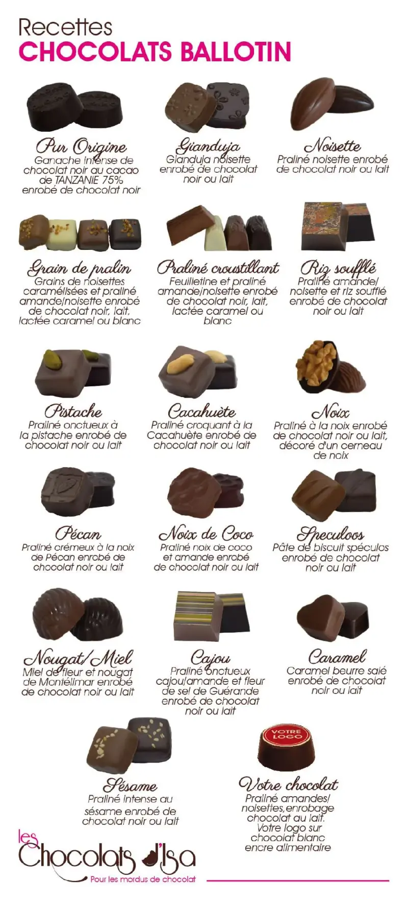 image représentant les différents chocolats disponibles dans les ballotins